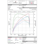 Leistungssteigerung BMW 1er F20 116i (136 PS)