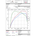 Volkswagen Racing VWR R600 (VWR12G7R600) Ansaugsystem + Baumwollfilter (VWR12G7R601FO) VAG 2.0 TSI MQB inkl. Teilegutachten